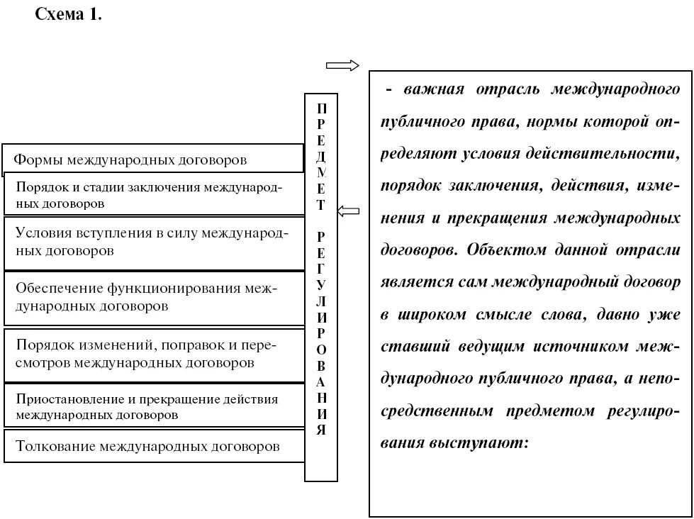 Схема стадий заключения международных договоров. Классификация международных договоров схема. Схема заключения двустороннего международного договора. Стадии заключения договора схема. Формы договоров в международном праве