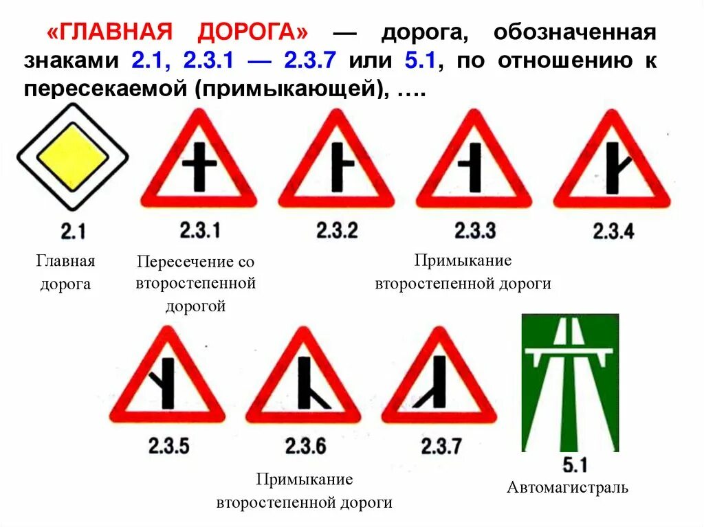 Главная дорога дорога обозначенная знаками 2.1 2.3.1 2.3.7 или 5.1. Знак дорожный 2.1 "Главная дорога" (Тип а, 2 типоразмер). Главная дорога это дорога обозначенная знаками 2.1. Дорожный знак Главная дорога 2.3.1.