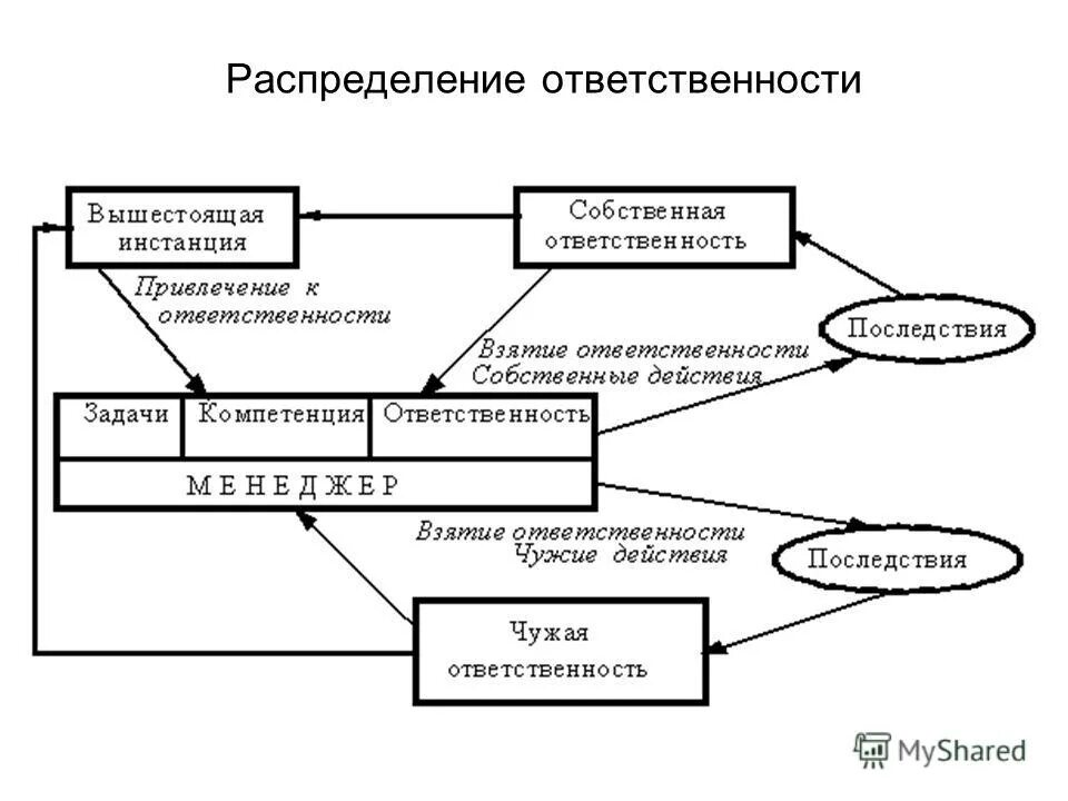 судебные полномочия верховного суда рф. вышестоящие инстанции. схема обжалования решения городского суда. судебные инстанции в гражданском процессе схема. решения нижестоящих судов.