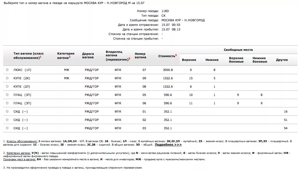 Категория вагонов в поезде. Тип вагона 3э ФПК. Классы вагонов РЖД 3э. Классы обслуживания вагонов РЖД 2ф. Вагон класса 3э и 3б разница.