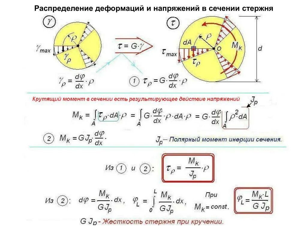 Напряжение через момент. Распределение напряжений при кручении. Крутящий момент напряжение при кручении. Распределение касательных напряжений при кручении. Касательные напряжения от крутящего момента.