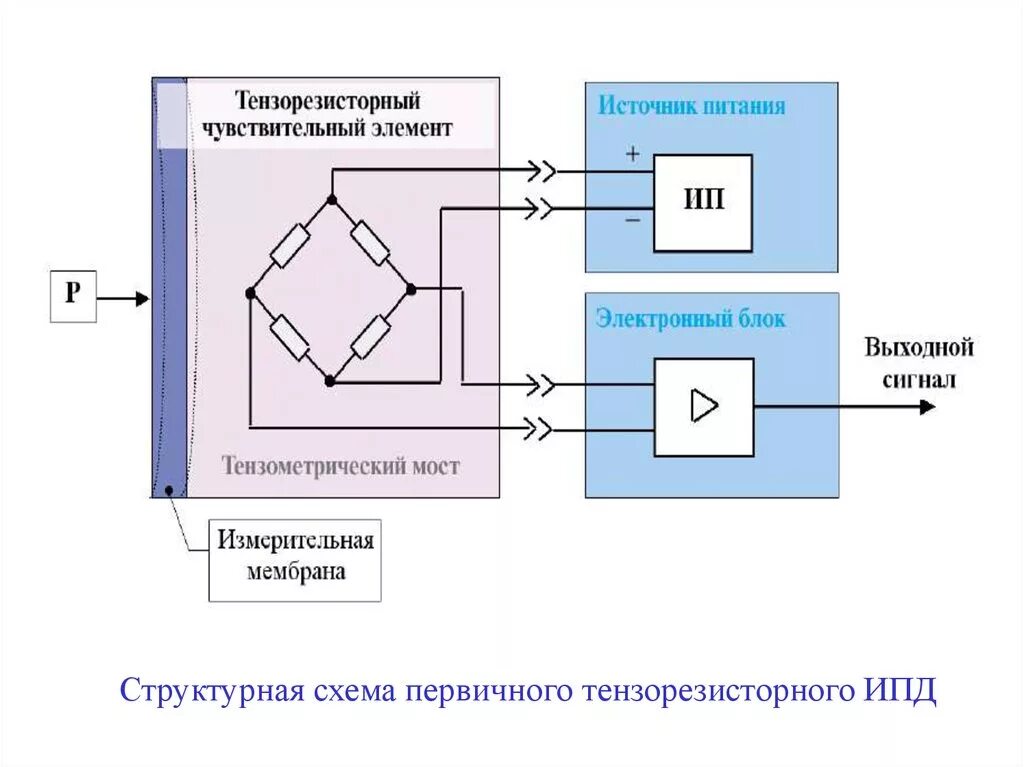 Исходным элементом чувственного. Индуктивно-проводной датчик ИПД. Индуктивно проводной датчик ИПД ЖД. Индикатор перепада давления ИПД. Датчик индуктивно-проводной (ИПД) схема.