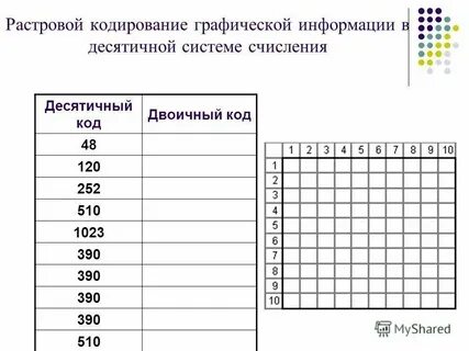 Контрольная работа кодирование информации системы счисления