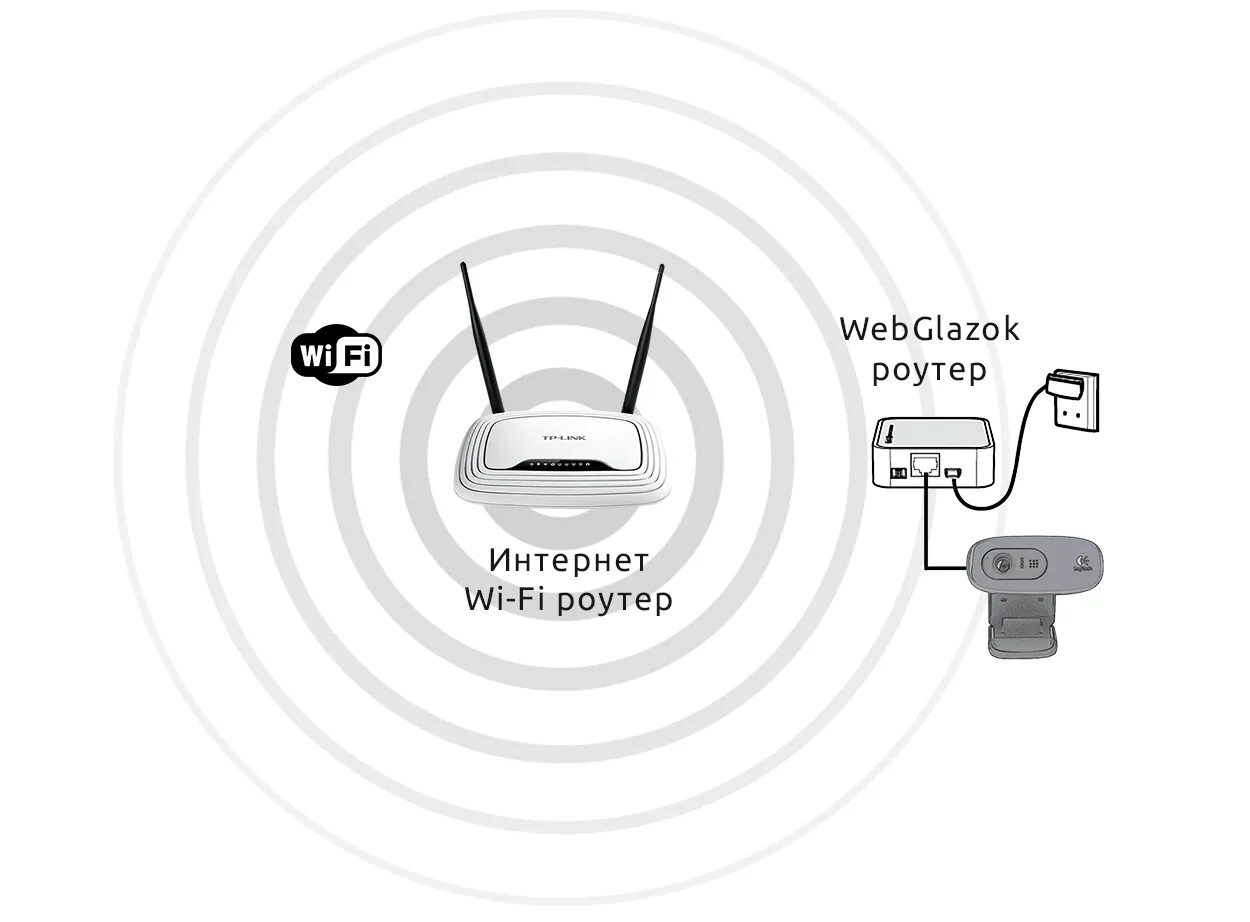 Электрическая схема роутера TP-link. Вифи камеры схема. Вайфай камера для улицы схема подключения. Автомобильная камера Wi-Fi схема подключения.