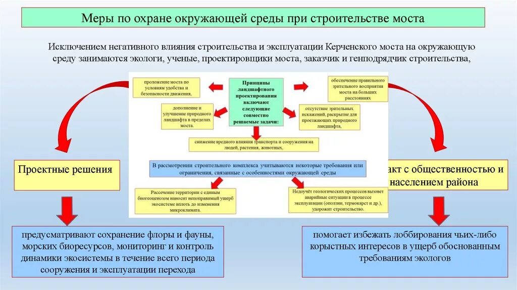 Меры по защите окружающей среды. Экологические требования в строительстве. Мероприятия по охране окружающей среды. Меры охраны окружающей среды.