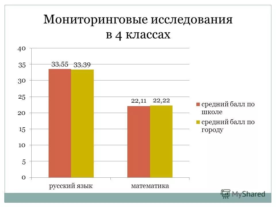 Численный состав семьи. Социальный состав родителей. Средний размер семьи в россии. Статистика состава семей. Средний состав семьи.