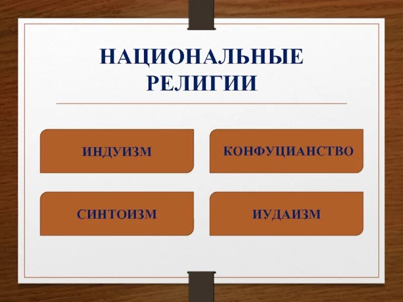 Национальные религии Виды национальных религий В мире