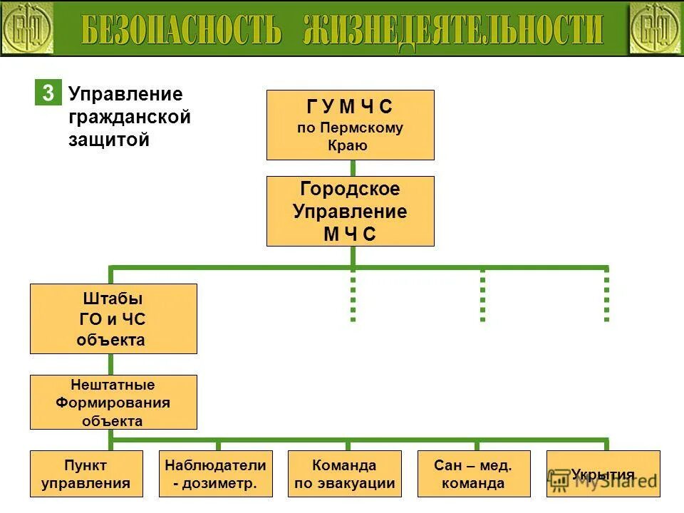 вымпел фсб управление усб. геральдический знак фсб. управление к фсб. аньшин в. управление м отделы.