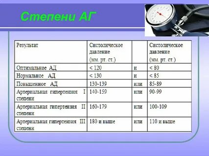 Давление было 190