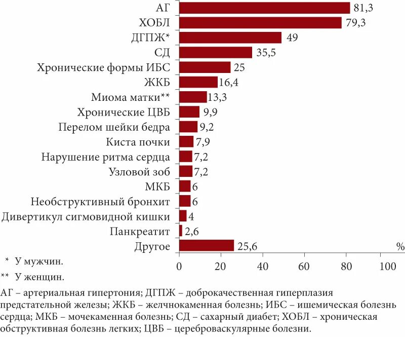 Критический анализ ситуации. Статистика иммобилизированных по регионам. Статистика иммобилизированных по областям. Средний процент коморбидности. Анализ ситуации в мире