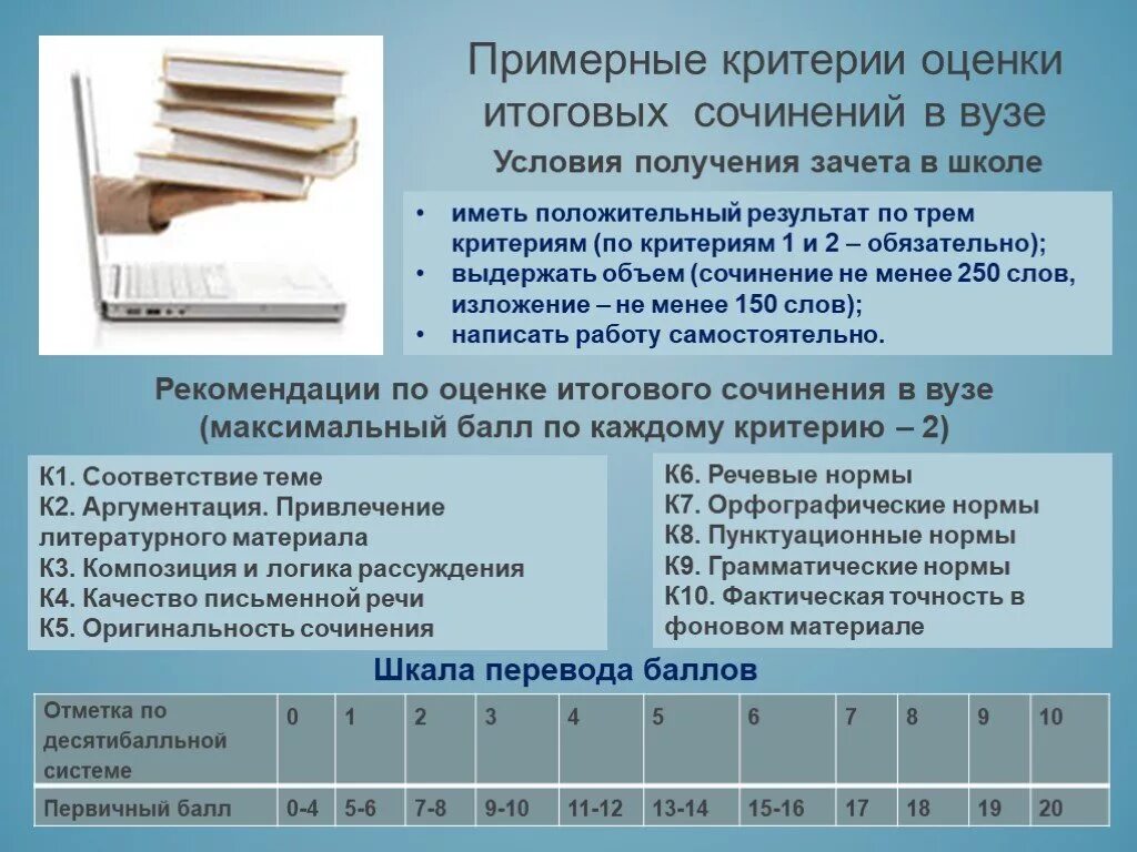 Сколько итоговых сочинений в 11 классе. Критерии оценивания итогового сочинения. Критерии итогового сочинения. Критерии оценки итогового сочинения. Критерии оценивания по сочинению.