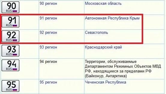 Регионы россии по номерам 39. Код Крыма на автомобильных номерах. Автомобильные номера регионов России. Авто номера регионы России. Автомобильные коды регионов 2023.