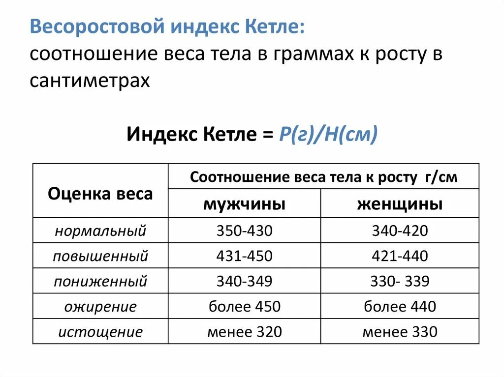 Определение индекса кетле. Определение индекса кетле