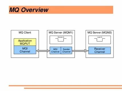 Ibm mq