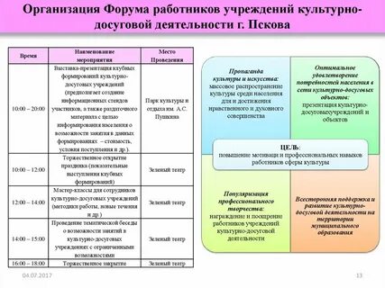 Цели деятельности учреждения культуры