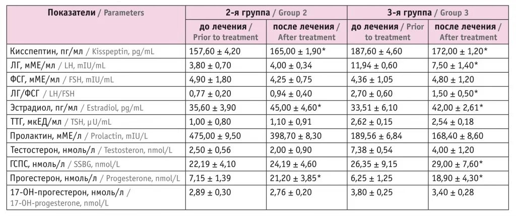 Гормональные нарушения у подростков девочек. Изменение гормонального фона. Симптомы гормональных нарушений у девушек. Сбой гормонов у подростка девочки. Гормональные нарушения симптомы