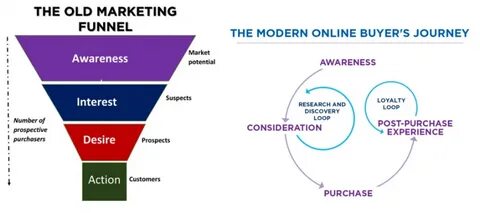 New marketing