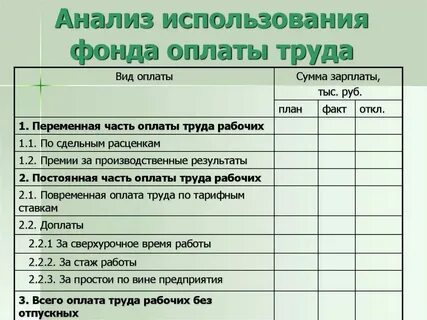 Анализ фонда времени