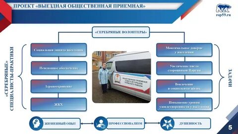 8 федеральных проектов