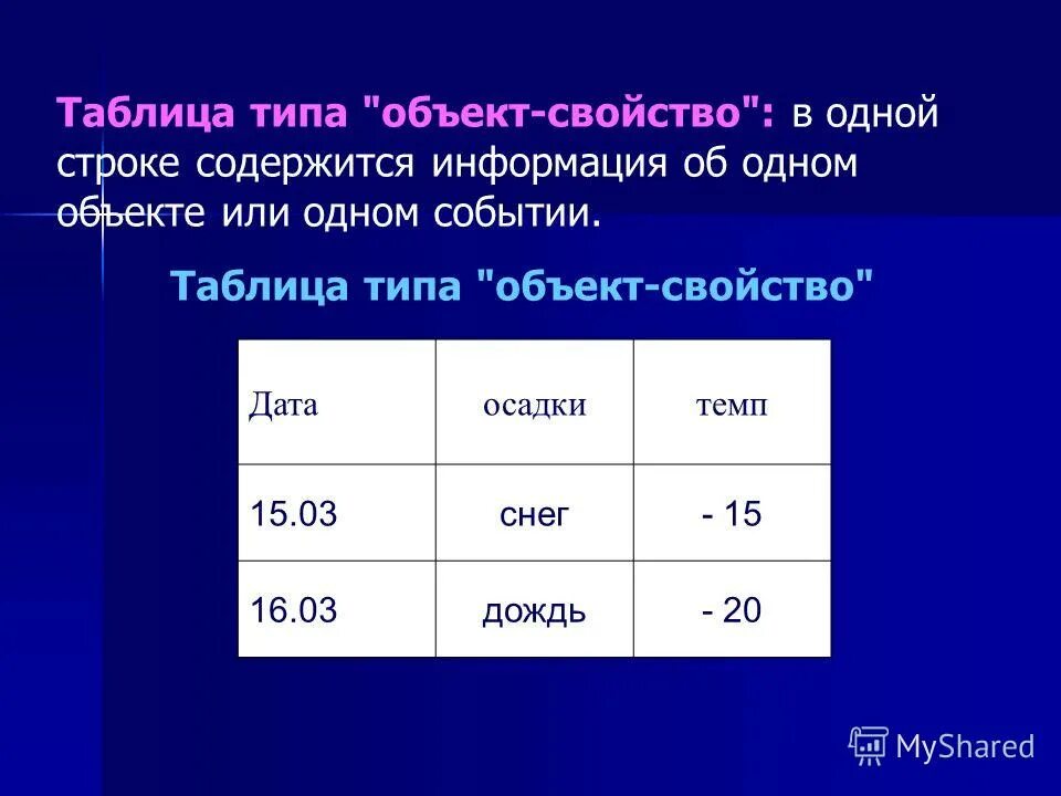 Тип объекта проектирования строительства. Таблица объект свойство. Тип объекта 3. Объекты типизации. Виды объектов проектирования.