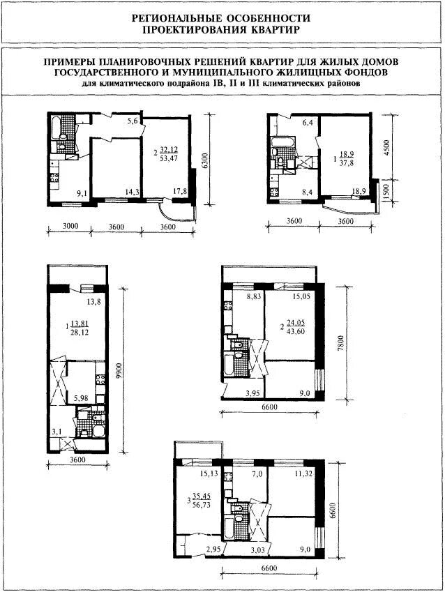 Особенности проектирования жилых помещений. Минимальная ширина многоэтажного дома. Объемно-планировочные решения многоквартирных жилых домов. Секционные жилые здания схема. Сп планировочные решения жилых зданий.