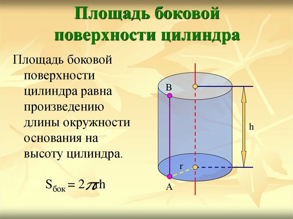 Площадь боковой поверхности цилиндра. Площадь боковой пов цилиндра. Площадь боковой поверхности цилиндра поверхности цилиндра. Боковая поверхность цилиндра.