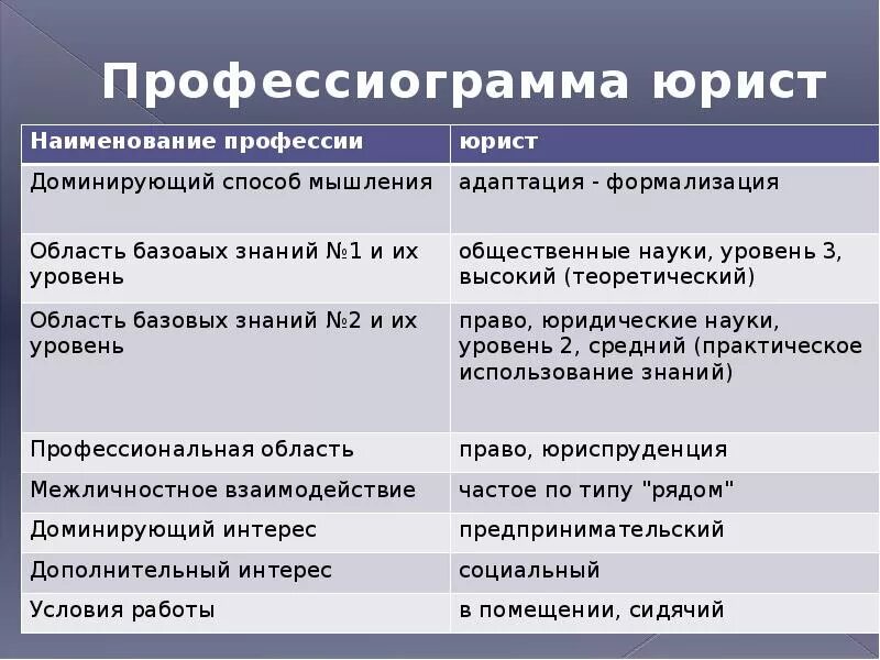 Профессиограмма юриста. Профессиограмма профессии юрист. Профессиограмма адвоката. Профессиограмма юрисконсульта.