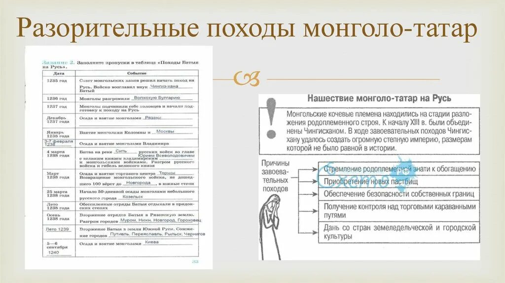 Последствия монгольского нашествия 6 класс история. Нашествие монголо татар таблица. Ход событий нашествия монголо-татар на Русь. Причины завоевательных походов монголо-татар. Монголо-татарское Нашествие на Русь таблица.