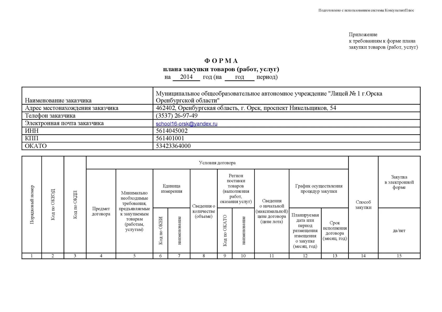 Форма плана закупки товаров (работ, услуг). Информация о закупках товаров работ услуг. Форма плана закупки товаров форма. Минимальные требования товаров работ услуг. Планы графики подлежат изменению