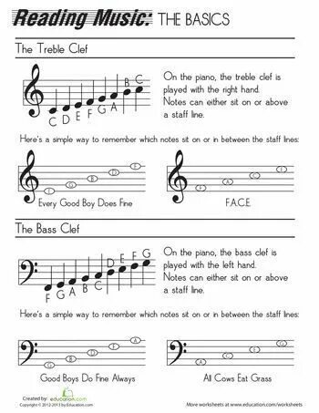 How to read notes. Read notes. музыка читать. staff and boys.
