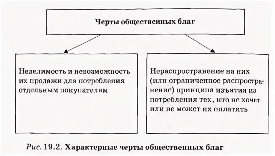 Черты общественных благ. Частные и общественные блага. Характеристики общественных благ. Характерные черты общественных благ.