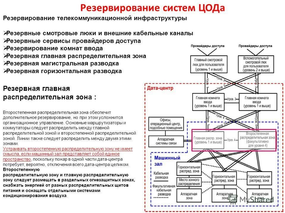 Архитектура для резервирования. Резервирование информации. Система горячего резерва. Схема резервирования информации. Эффективность резервирования устройства.