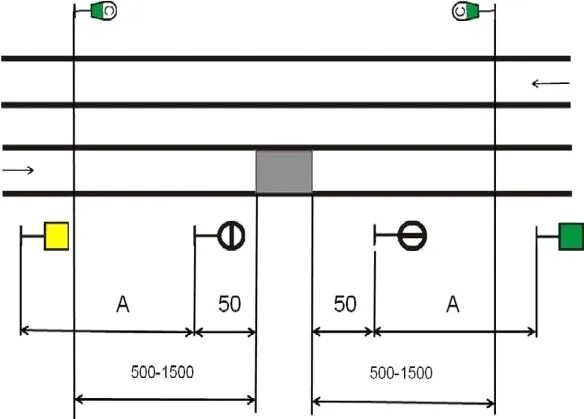На каком расстоянии устанавливаются желтые щиты. Дневник сигналиста РЖД. Начало опасного места. Сигнальные знаки отличия на сигналистах. Знак конец опасного места чертеж.