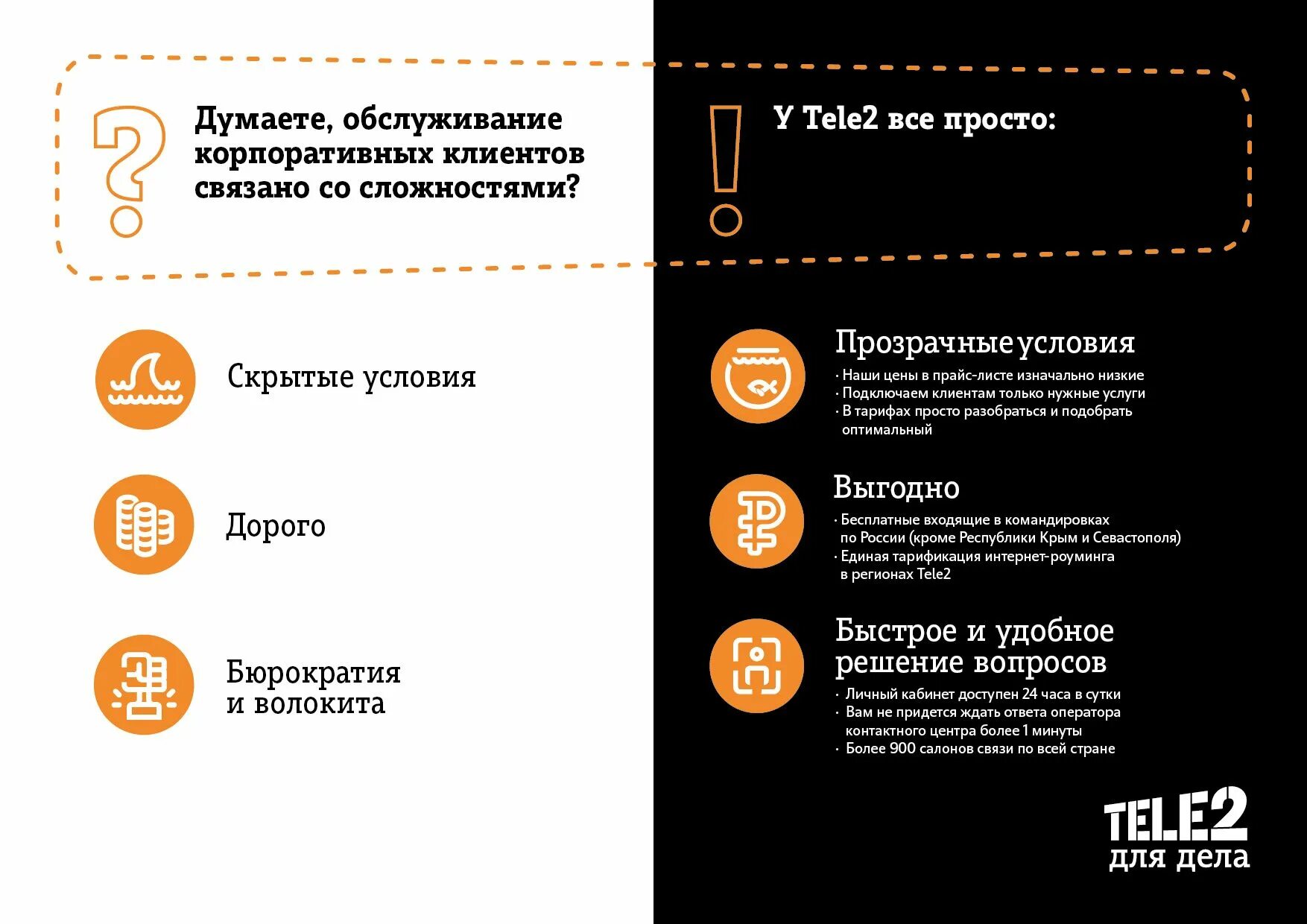 Стикеры tele2. 5 самых важных принципов оформления точки теле2. Tele2 корпоративные клиенты. Теле2 корпоративным клиентам. Логотип теле2 картинки.