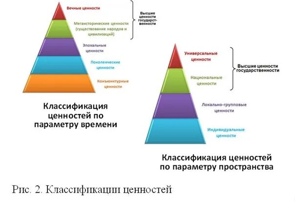 Безопасность как ценность. Ценности схема. Иерархия ценностей. Классификация видов ценностей. Система и иерархия ценностей человека\.