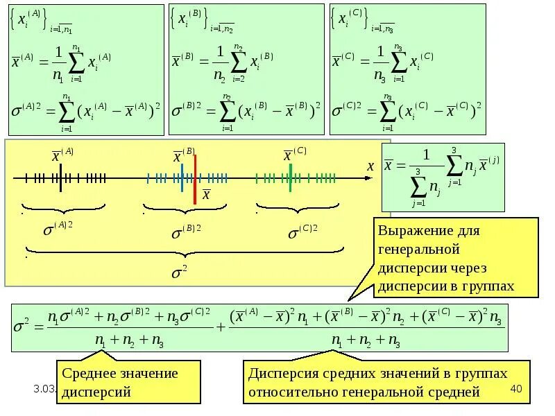 Среднее значение в эконометрике. Прогнозирование в эконометрике. Ошибка в эконометрике. Модель аппроксимации эконометрика. Эконометрика решение