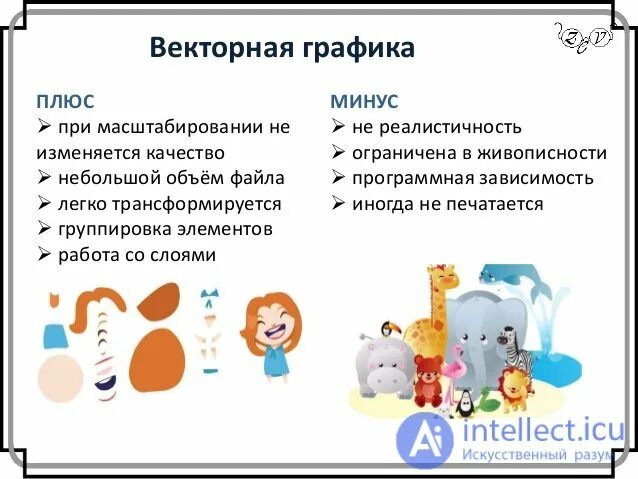 Знак плюс желтый. Приплюснутый плюс. Векторная графика плюсы и минусы таблица. Графика плюс. Графика плюс иркутск официальный сайт.