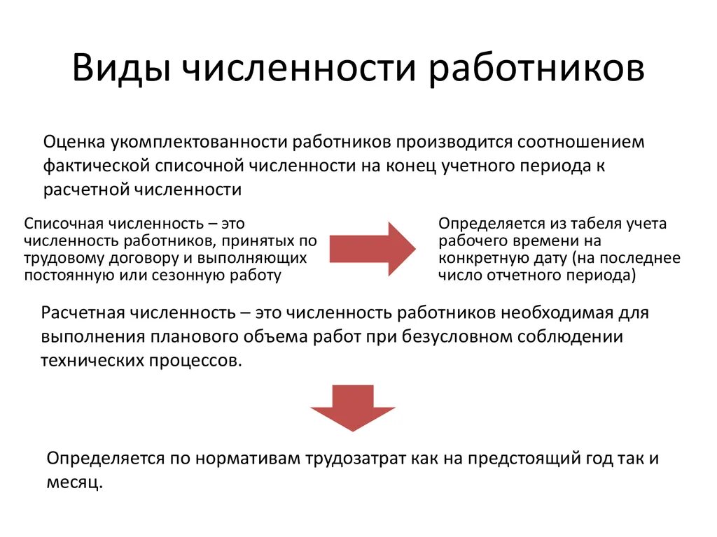 Фактическое количество работников. Виды численности персонала на предприятии. Виды численности сотрудников:. Виды численности работников предприятия. Виды численности рабочих.