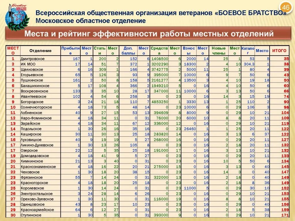 Втб дмитров график работы праздники Паспортный стол электронная очередь