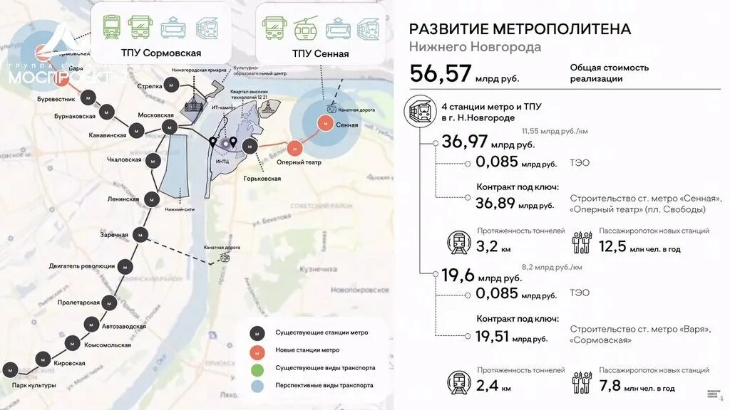 Какое метро в нижнем новгороде. План строительства метро в нижнем новгороде в 2025. схема развития нижегородского метро. метро нижний новгород план развития 2025. план строительства метро в нижнем новгороде.