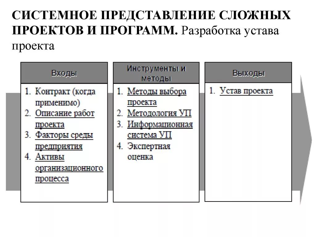 Чем отличается программа. Системное представление проекта. Отличие проекта от программы. Различия программ и проектов. Проект и программа отличия.