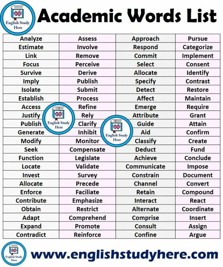 Word на английском. List of english words. Most common english words. Word list for beginners. List of noun words.