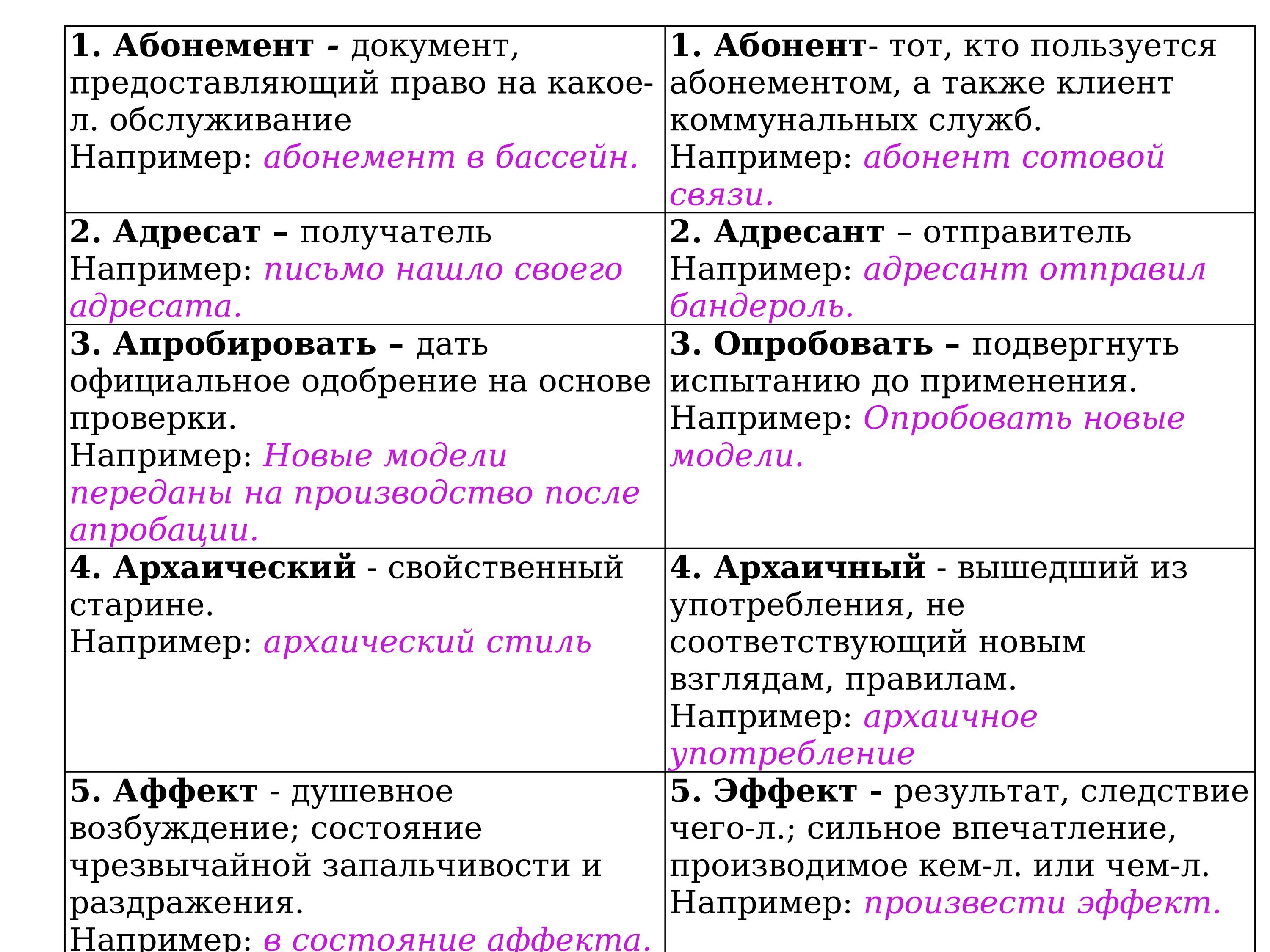 18 Задание ЕГЭ русский. Задания ЕГЭ по русскому. 18 Задание ЕГЭ русский язык теория. Теория к заданиям ЕГЭ по русскому.