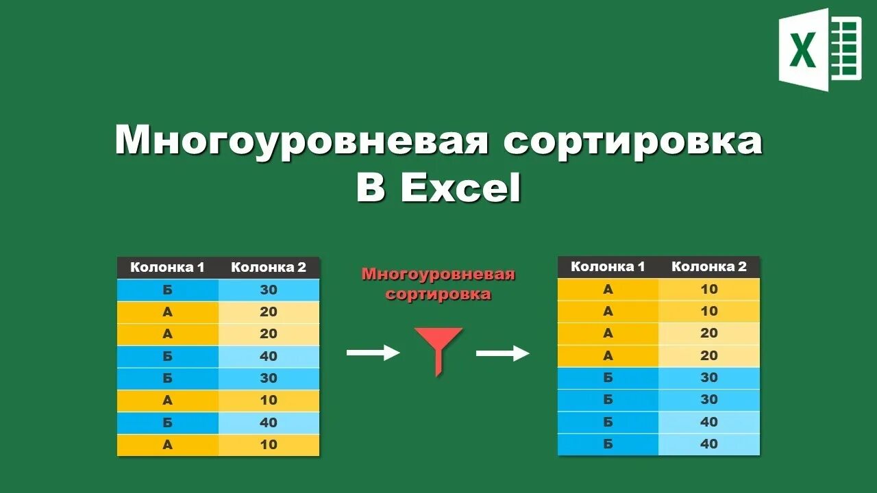 Многоуровневая сортировка. Многоуровневая сортировка в excel. двухуровневая сортировка в excel. многоуровневая сортировка в эксель. многоуровневая сортировка в таблице.