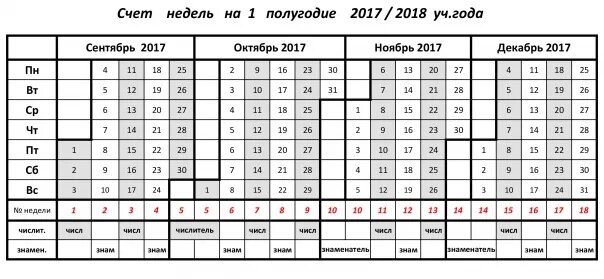 Счет будет на этой неделе. Учебная неделя по счету. учебные четверти по месяцам. недели в году. полугодия по месяцам в школе.