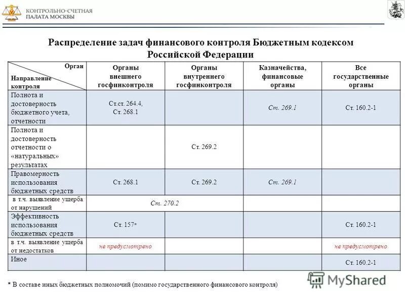 Внешняя проверка годового отчета. Внешняя проверка годового отчета об исполнении бюджета. Достоверность бухгалтерской отчетности. Контроль достоверности бюджетной отчетности. Контроль достоверности финансовых отчётов.