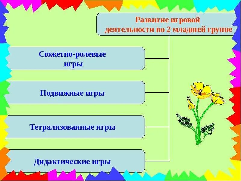Проекты по оздоровлению детей