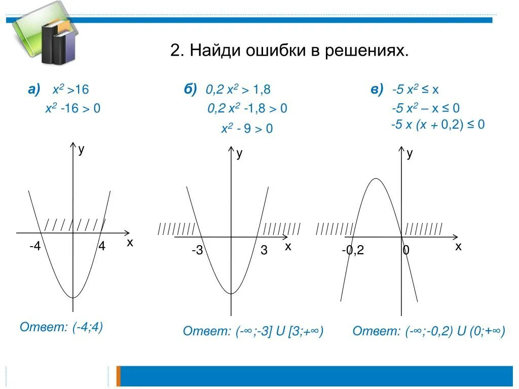 График квадратичной функции алгоритм. Решение квадратных неравенств параболой. Решение квадратного неравенства с помощью Графика. График квадратного неравенства. Решение квадратных неравенств с помощью Графика функции.