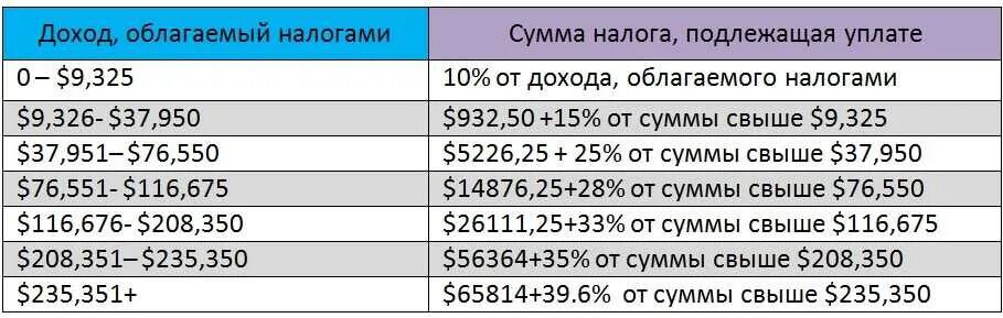 Налоги свыше 3 лет