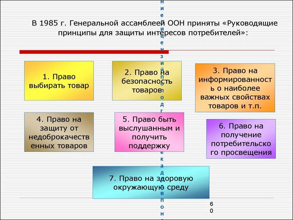 Руководящие принципы для защиты интересов потребителей. Принципы защиты прав потребителей. Общие принципы защиты прав потребителей. Организация Объединенных наций принципы.